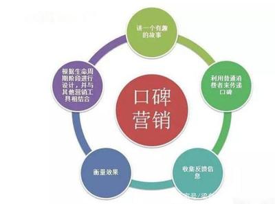 口碑營銷 平面設計企業的隱形增長引擎